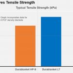 TP-2021-02 Feat 2 Fig 1 Tensile Strength