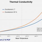TP-2021-02 Feat 2 Fig 2 Thermal Conductivity
