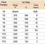 TP-2021-03 HS Table 1
