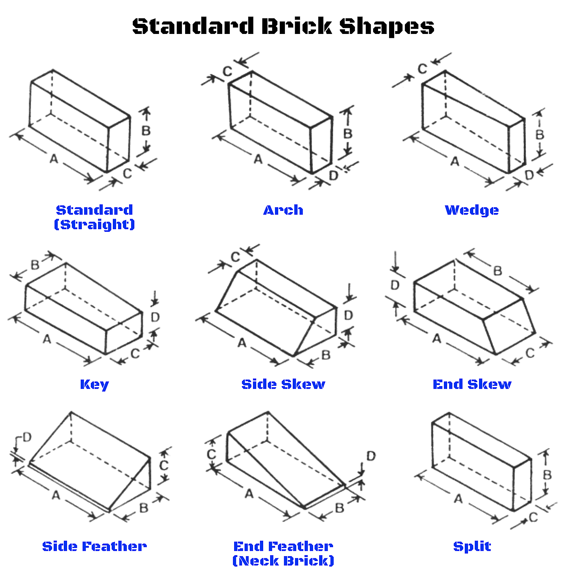 Bricks Selection Guide: Types, Features, Applications