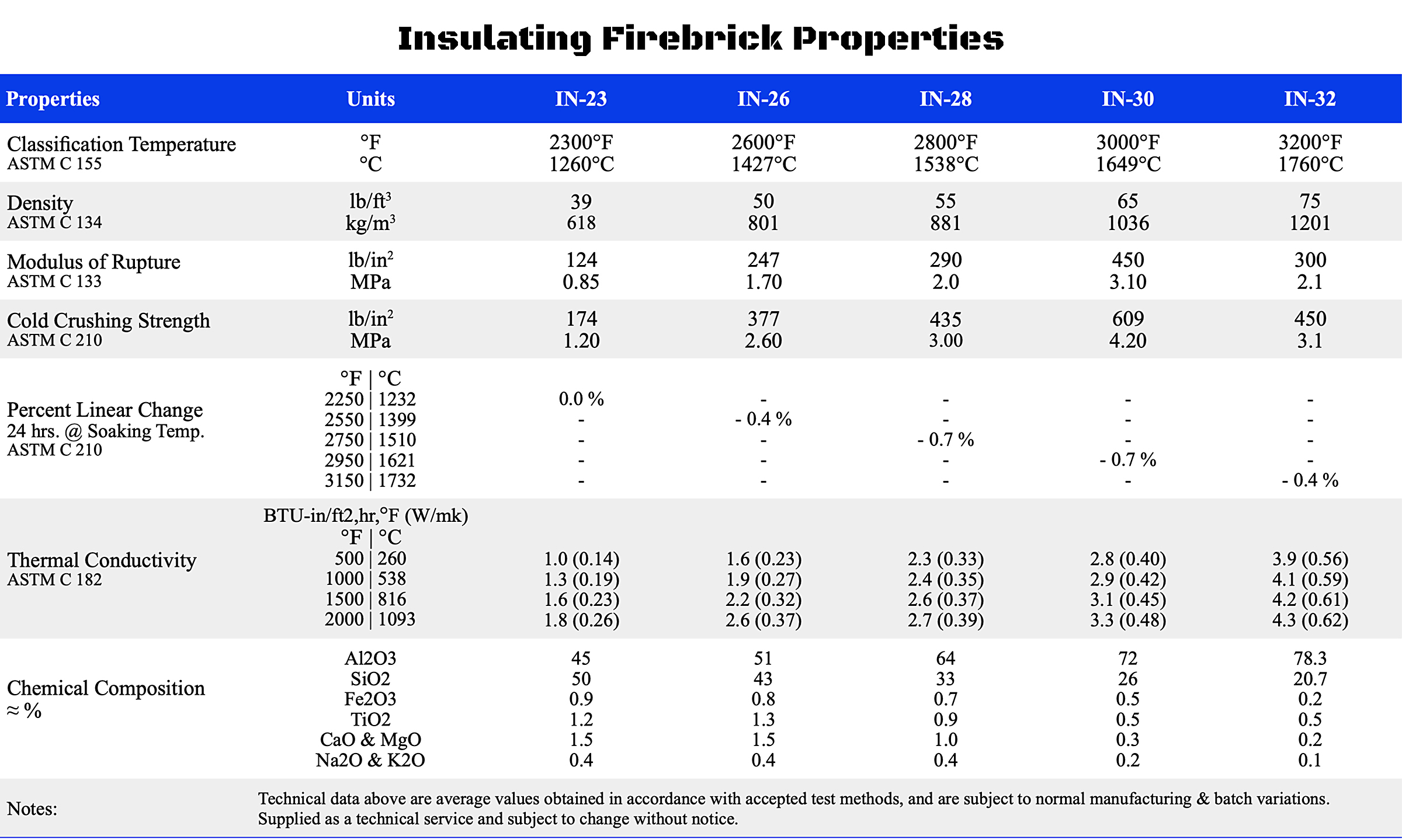Refractory Brick Vs Fire Brick: What's the Difference