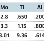 TP-2022-03 MU Table 1