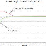 TP-2022-10 Feat 1 Fig. 5 – Thermal Overdrive Graphic