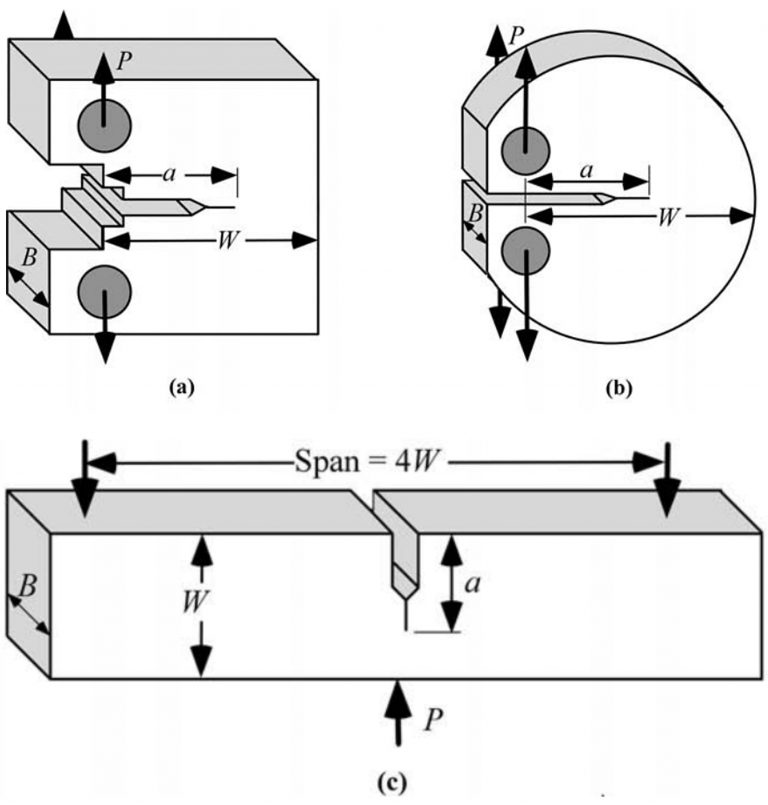 Linear-elastic Fracture Toughness Testing | Thermal Processing Magazine