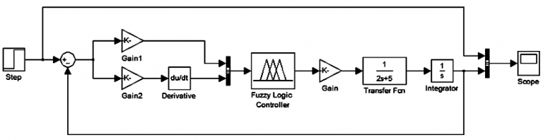 The PLC-based industrial temperature control system: Design and ...